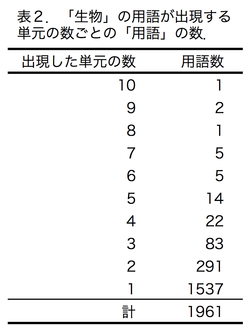 Table2