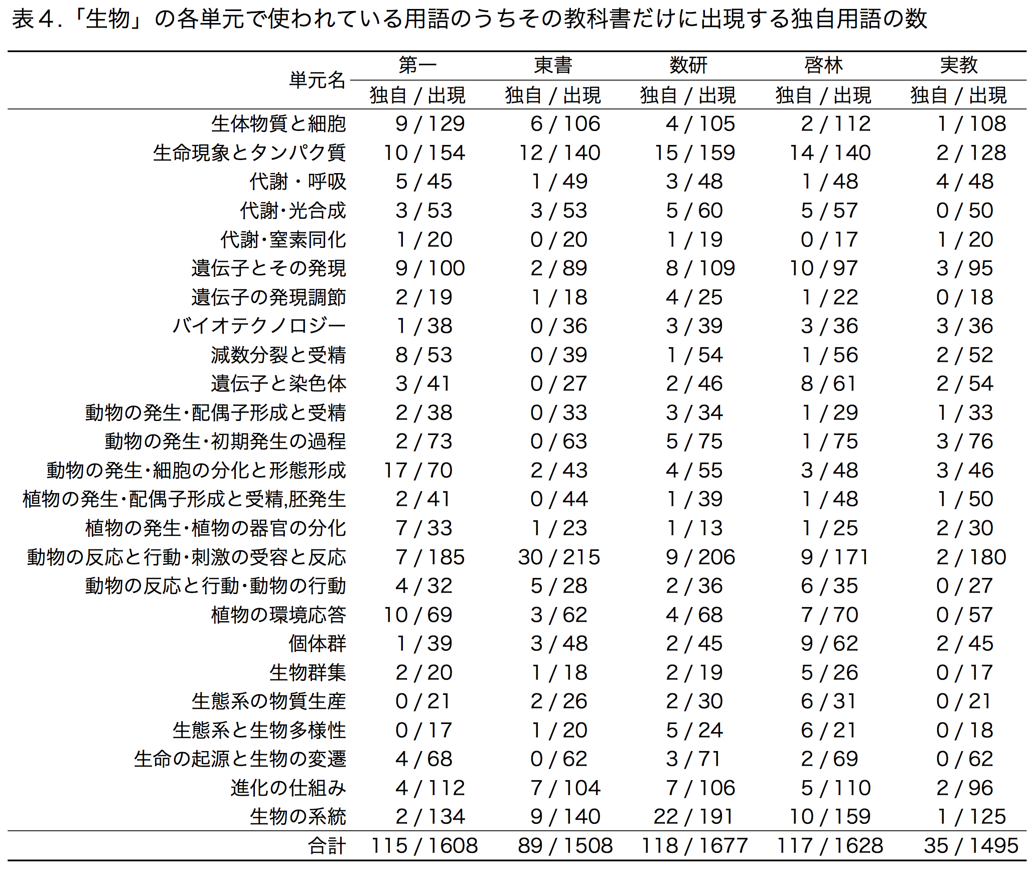 Table4