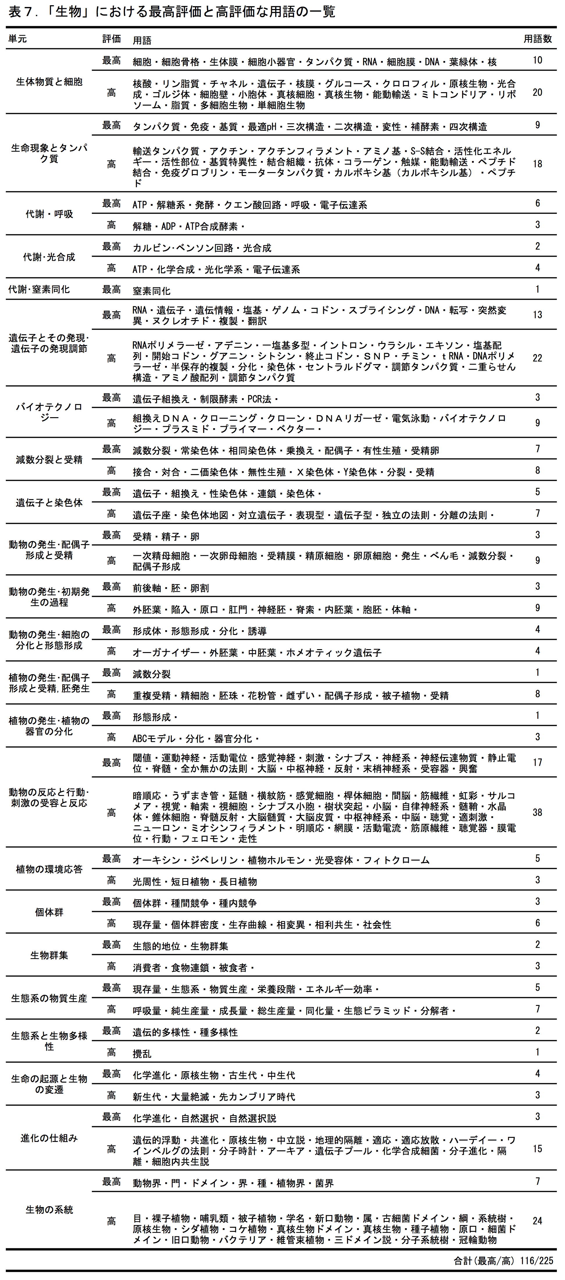 Table7