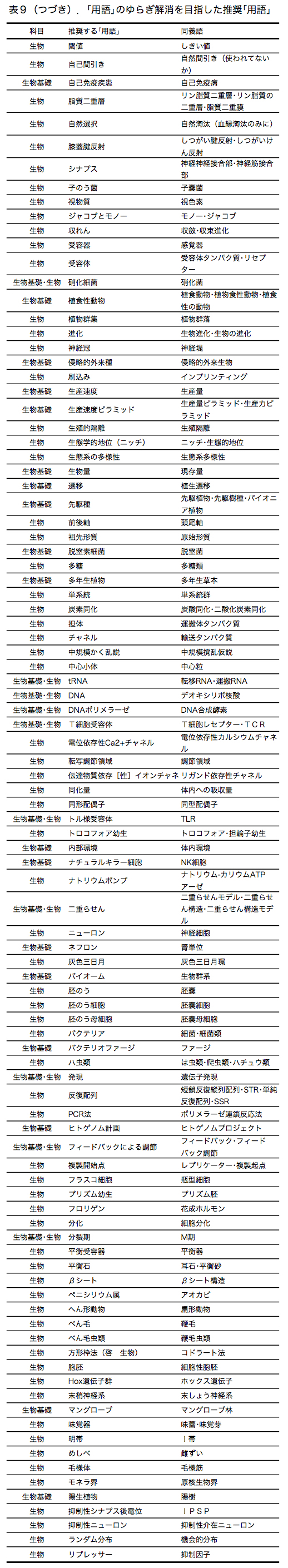 Table9-2