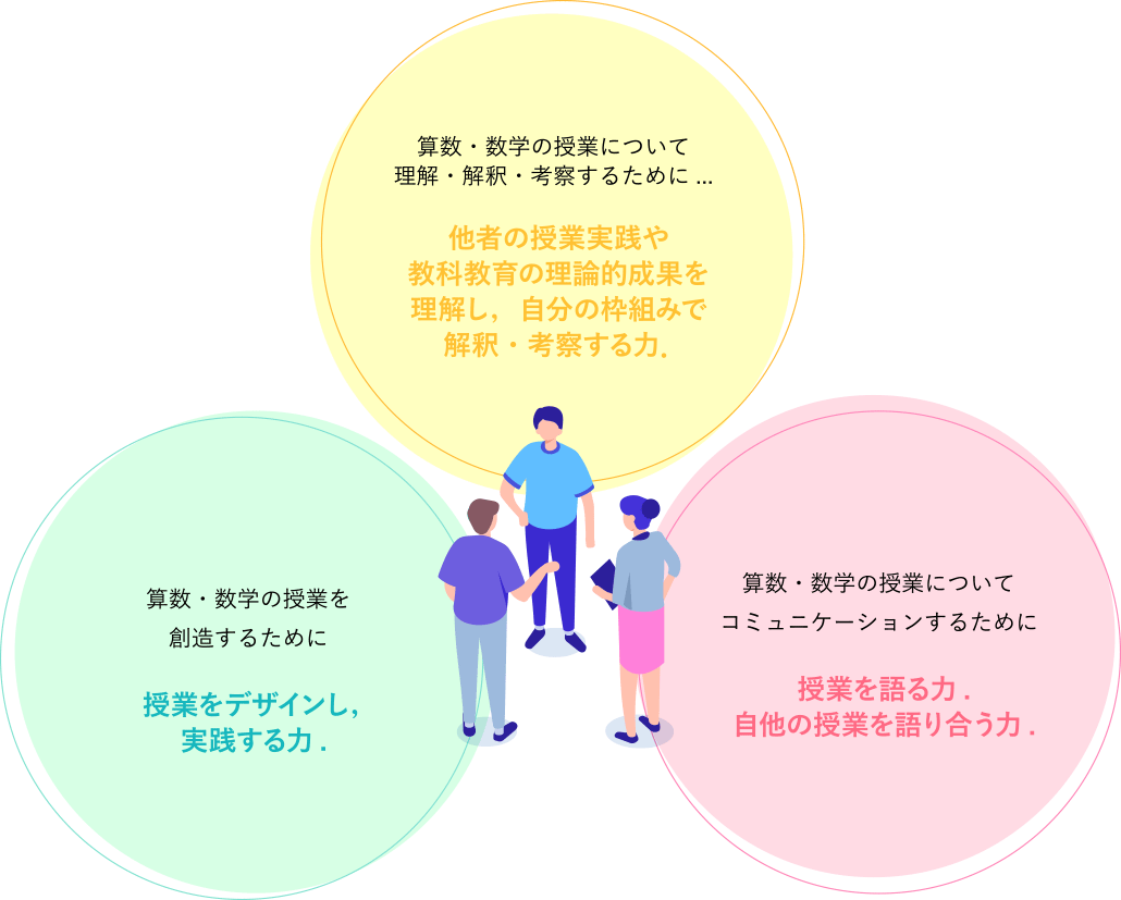 コンセプト図